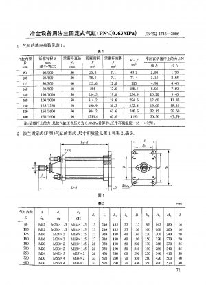 Flange-fixed cylinder for metallurgical equipment (PN≤0.63MPa)