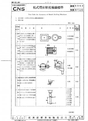 Test Code for Accuracy of Bench Drilling Machines